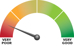 Condition dial — grade 1 (Very poor) on a 1–4 scale Condition dial — grade 1 (Very poor) on a 1–4 scale