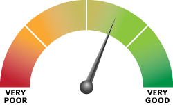 Condition dial — grade 3 (Good) on a 1–4 scale Condition dial — grade 3 (Good) on a 1–4 scale
