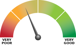 Condition dial — grade 2 (Poor) on a 1–4 scale Condition dial — grade 2 (Poor) on a 1–4 scale